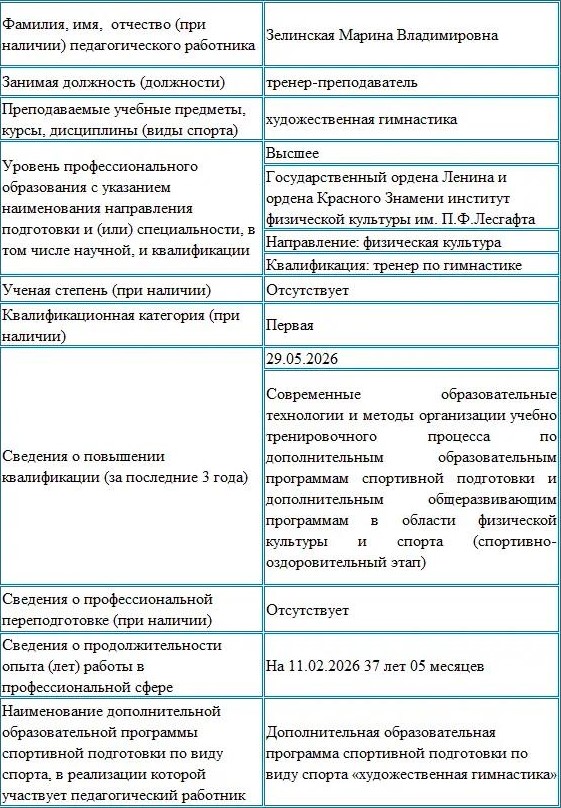 info